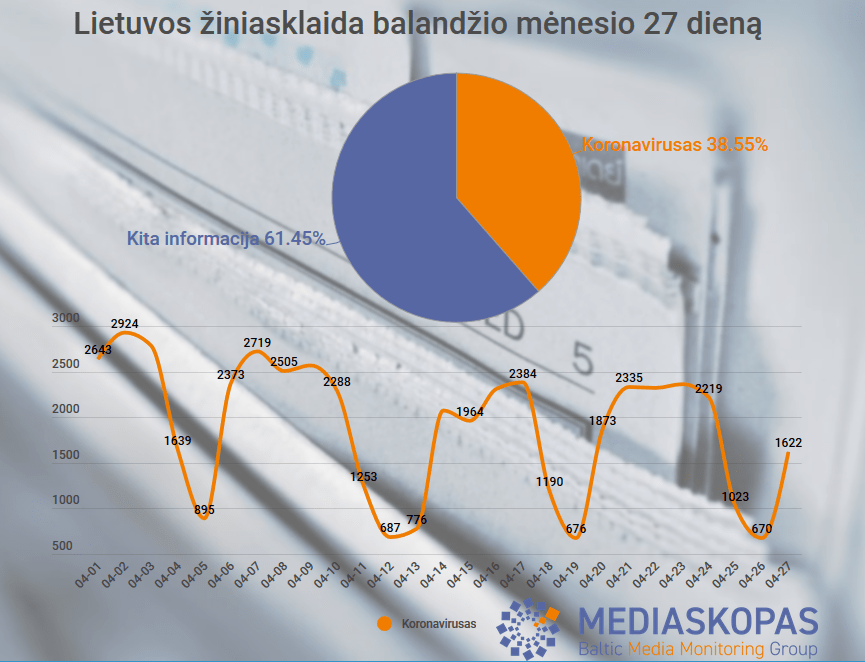 Slobsta dėmesys koronaviruso temai